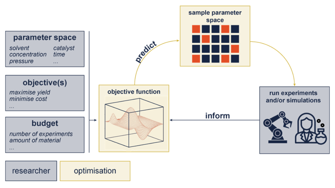 fr5 Overview